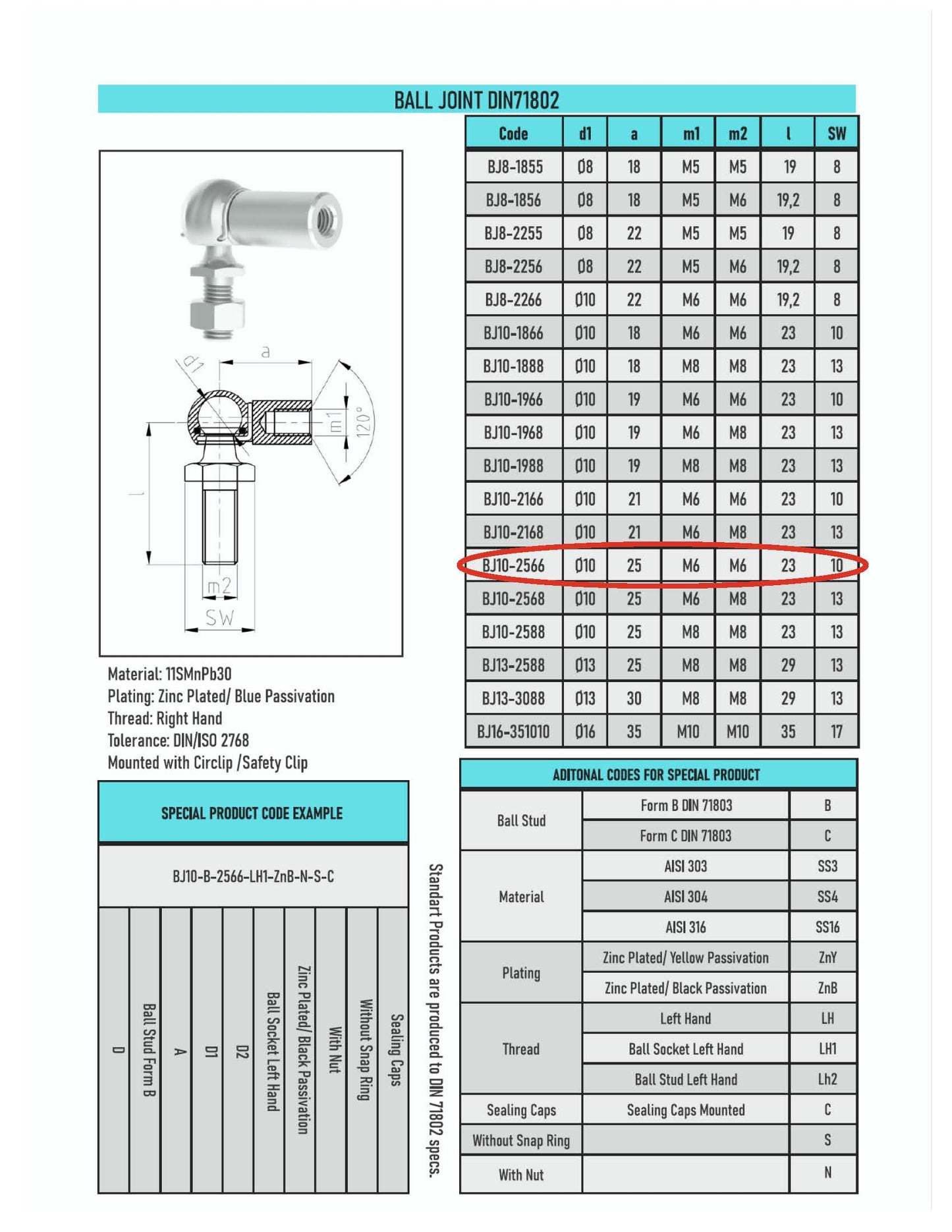 2x M6 Thread Gas Strut End Fittings – 10mm Ball Joint Zinc Plated Steel UK