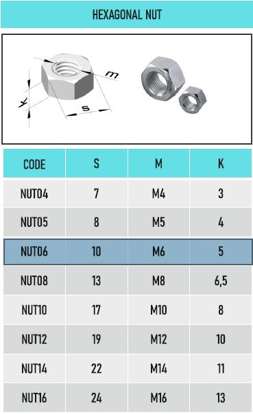 10x M6 A2 Stainless Steel Hex Full Nuts – DIN 934 Rustproof – SpringFixUK