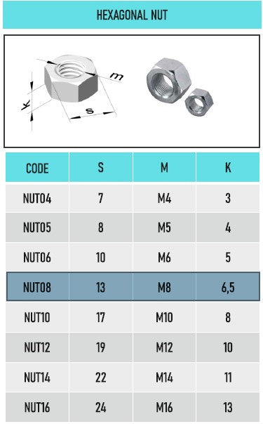 10x M8 A2 Stainless Steel Hex Full Nuts – DIN 934 Rustproof – SpringFixUK