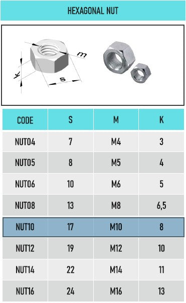 10x M10 A2 Stainless Steel Hex Full Nuts – DIN 934 Rustproof – SpringFixUK