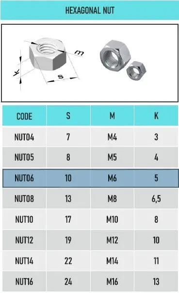 M6 A2 stainless steel hex nuts, DIN 934 standard, corrosion resistant, ideal for automotive and general fastening | SpringFix UK