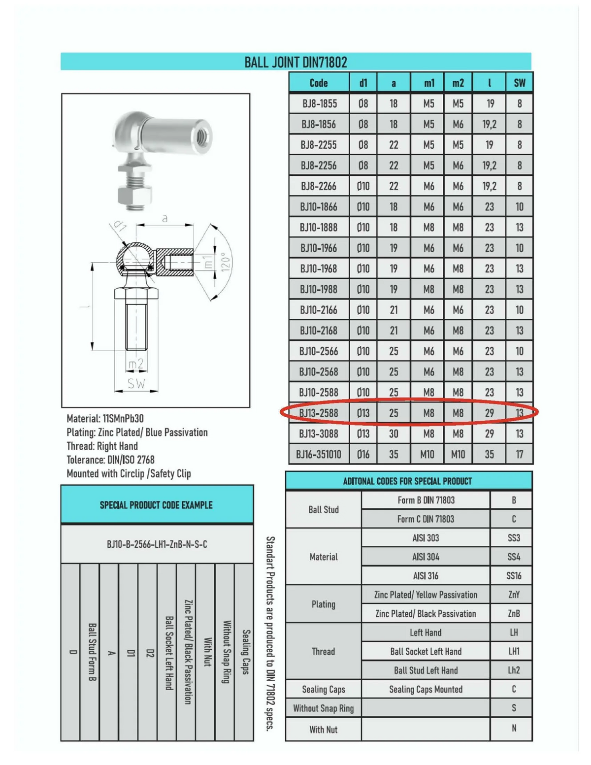 M8 gas strut ball joint end fitting, 13mm ball, zinc plated steel, DIN 71802 compliant. Features a locking nut for secure connection | SpringFix UK