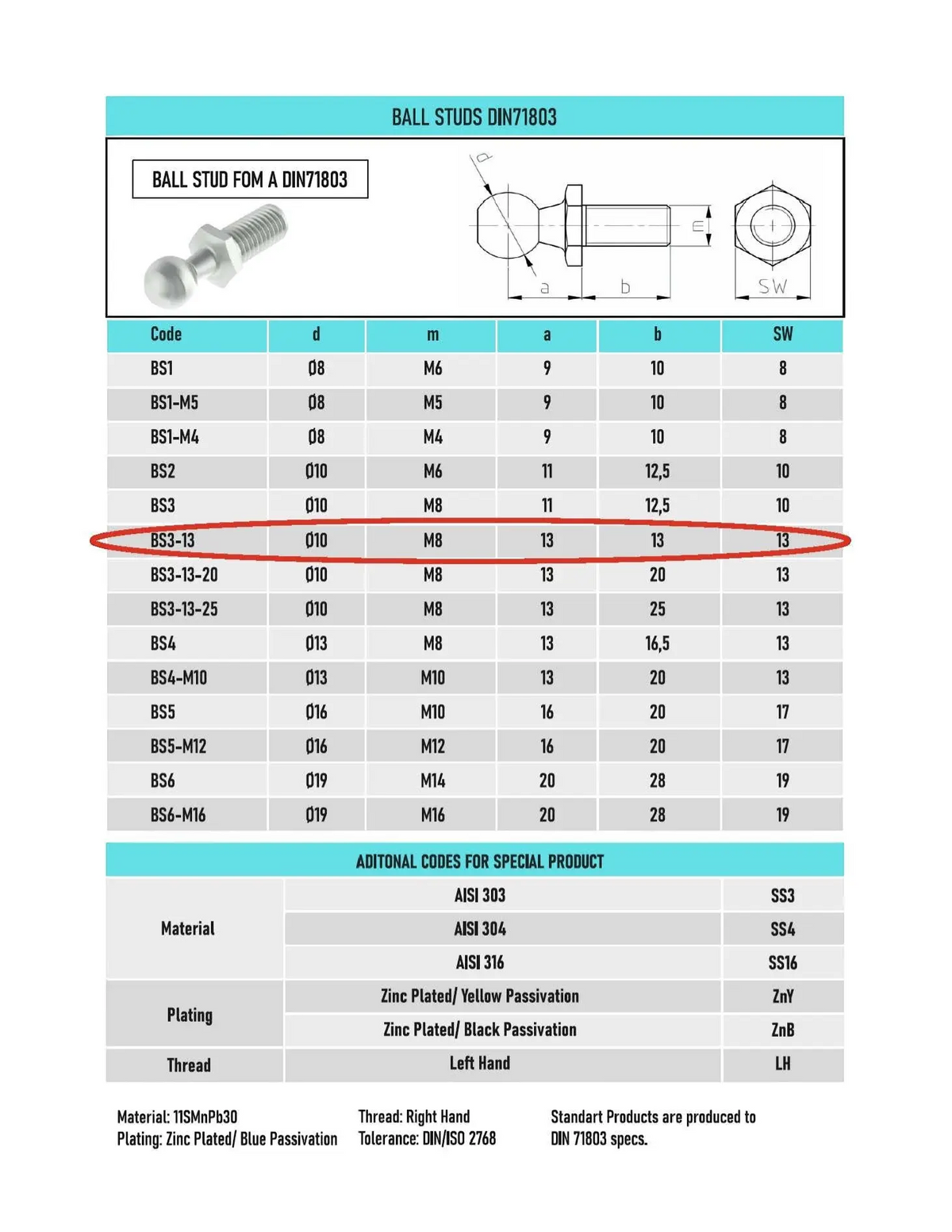 2x M8 stainless steel gas strut ball stud bolts with 10mm ball, ideal for automotive and marine use | SpringFix UK