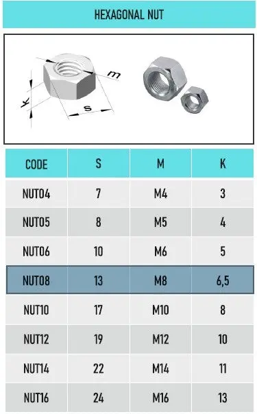 M8 A2 stainless steel hex nuts, DIN 934 standard, corrosion-resistant, ideal for machinery and outdoor use | SpringFix UK