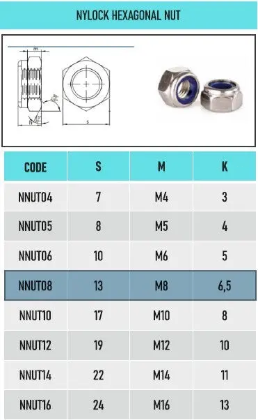 M8 A2 stainless steel nyloc lock nuts with blue nylon insert, pack of 10. DIN 985 standard | SpringFix UK