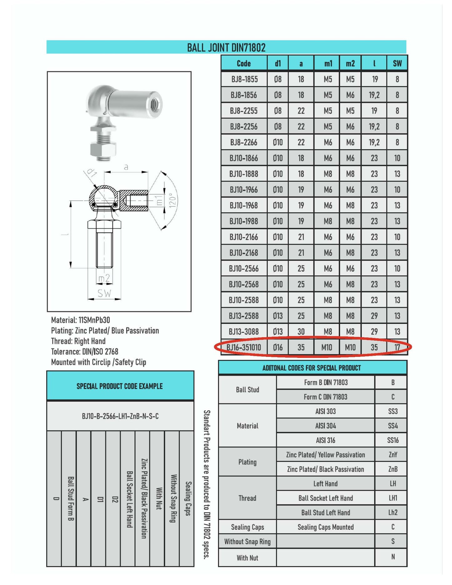 BJ16-351010- BALL-JOINT EYELET DIN71802 16mm M10 M10 SW17 END FITTINGS (4 Pcs)