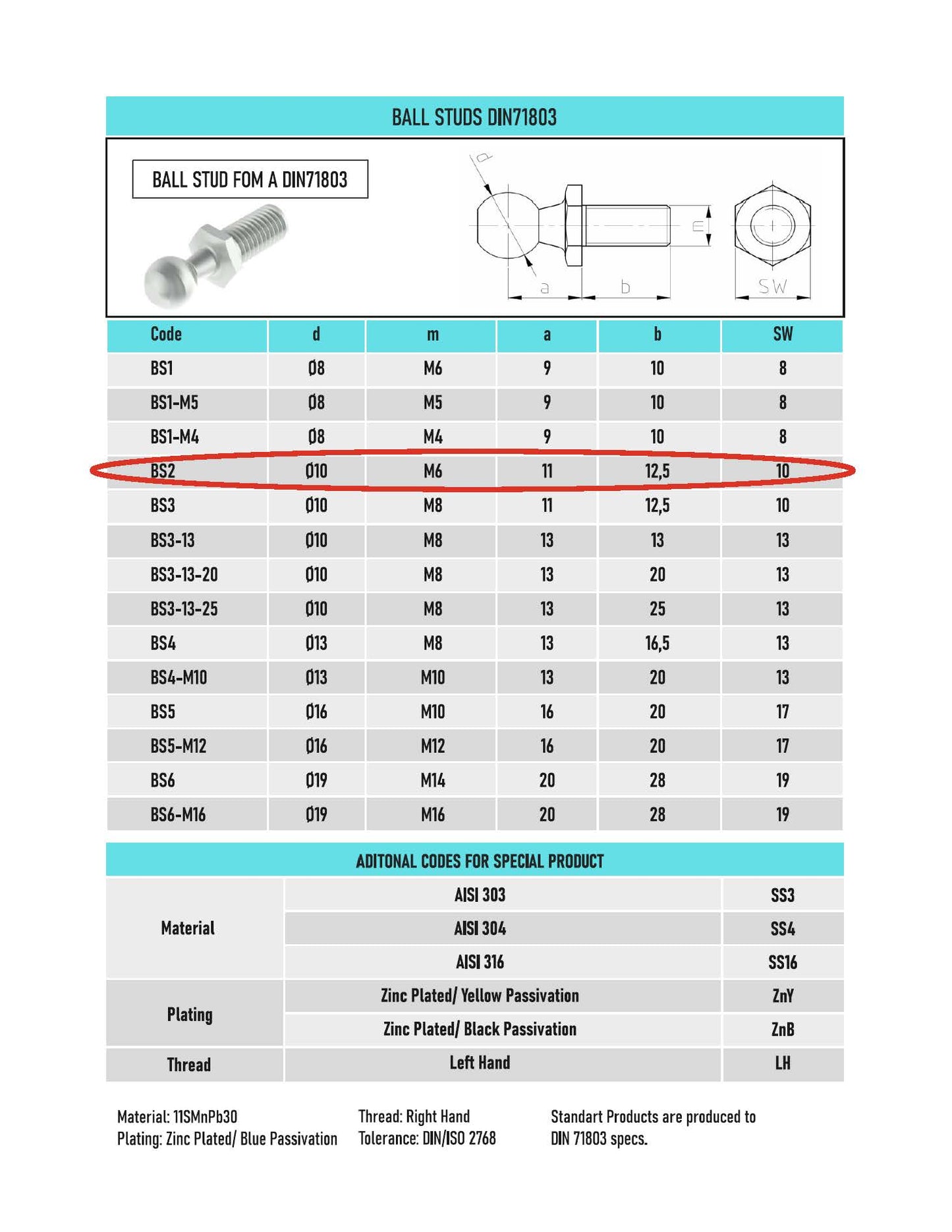 BS2- Ball Stud Fom A Dın71803 Pair Of 10mm Ball Pin Joint M6 For Gas Spring Strut End Fitting Multi Fit (2 Pcs)