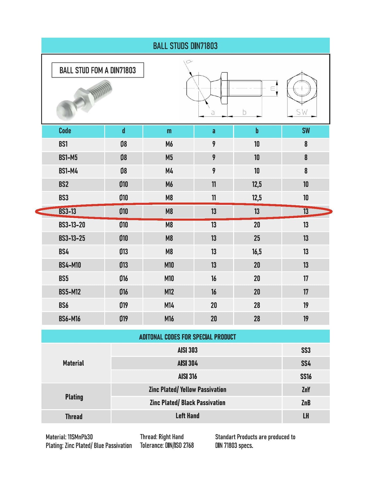 BS3-13 Pair Of 10mm Ball Pin Joint M8 For Gas Spring Strut Metal End Fitting Multi Fit (2 Pcs)