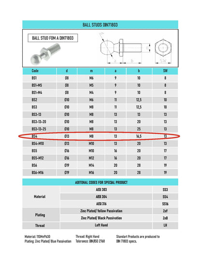 BS4- Ball Stud Fom A Dın71803 Pair Of 13mm Ball Pin Joint M8 For Gas Spring Strut End Fitting Multi Fit (2 Pcs)