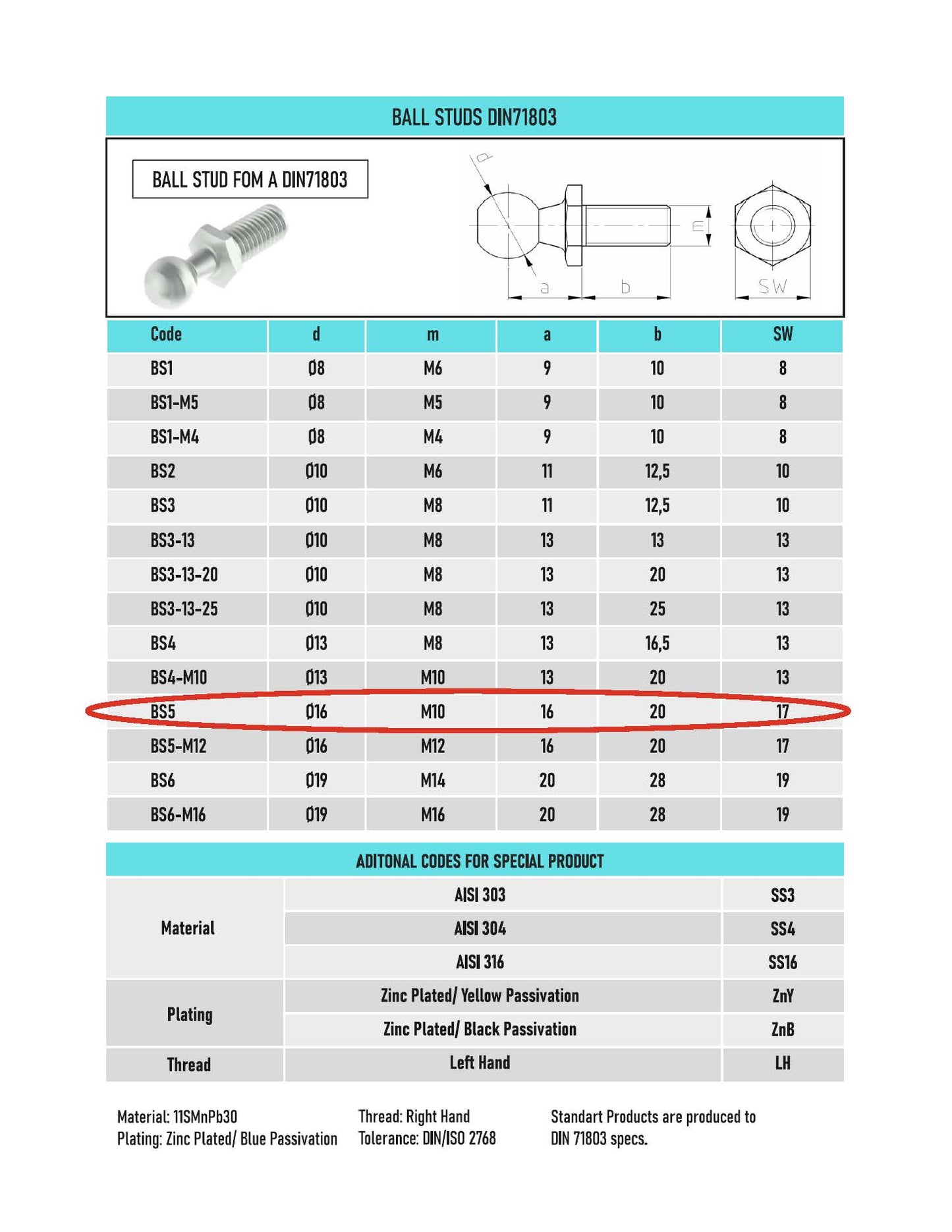 BS5- Ball Stud Fom A Dın71803 Pair Of 16mm Ball Pin Joint M10 For Gas Spring Strut End Fitting Multi Fit (2 Pcs)