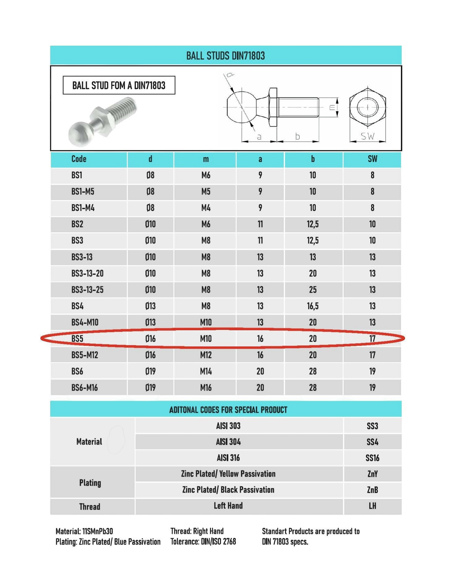 SpringFixUk M10 ball stud bolt with 16mm ball, zinc plated steel, for gas strut mounts.