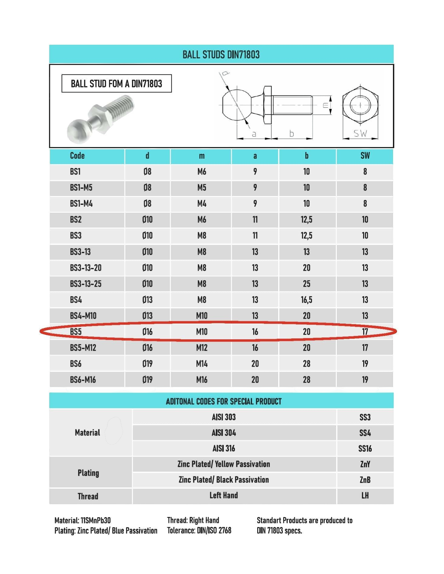 SpringFixUk M10 ball stud bolt with 16mm ball, zinc plated steel, for gas strut mounts.