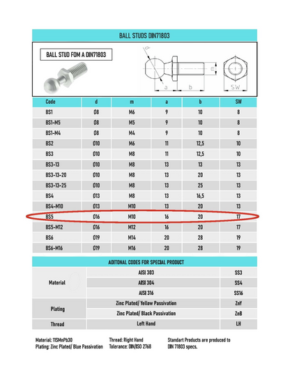 SpringFixUk M10 ball stud bolt with 16mm ball, zinc plated steel, for gas strut mounts.
