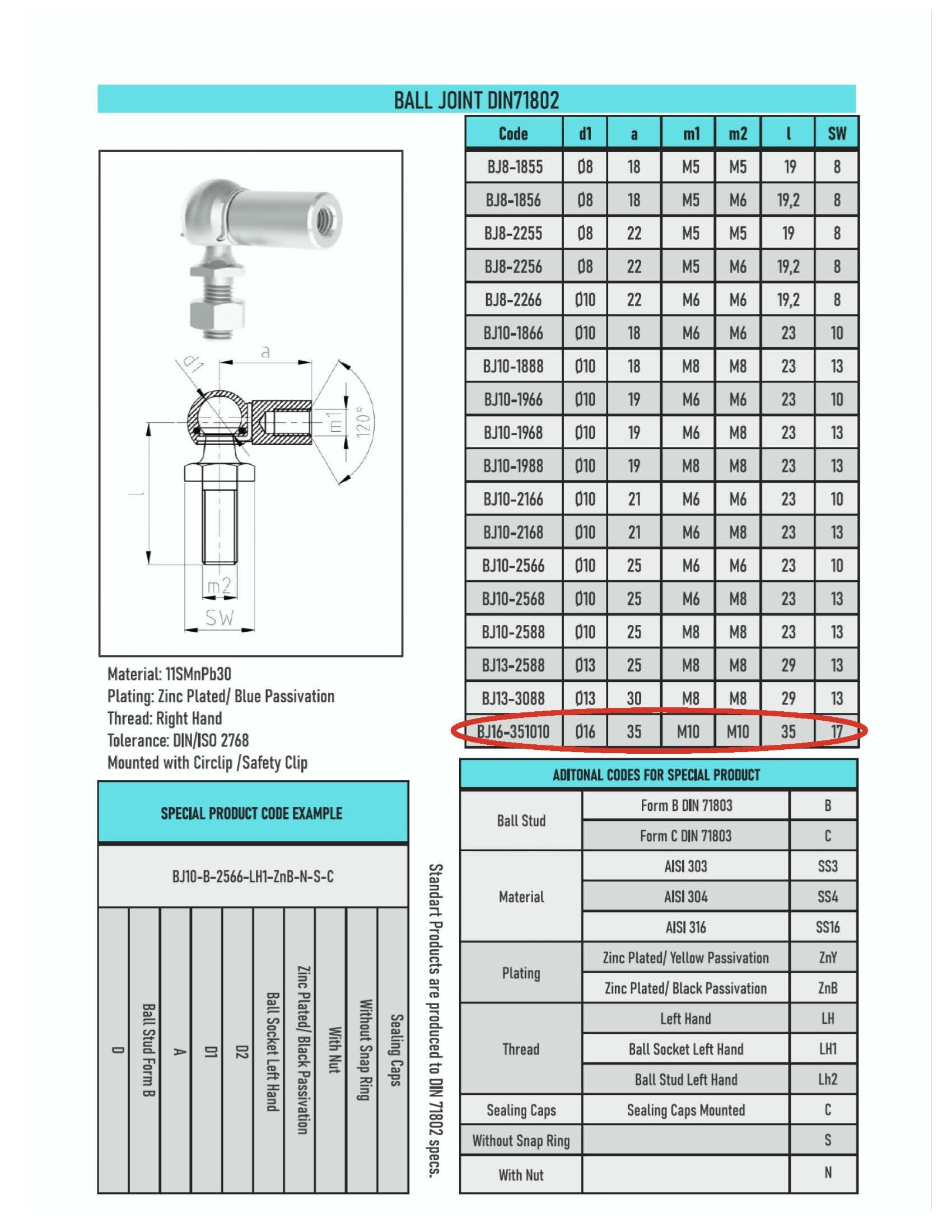 SpringFixUk M10 gas strut ball joint end fitting, 16mm zinc plated steel with right-hand thread.