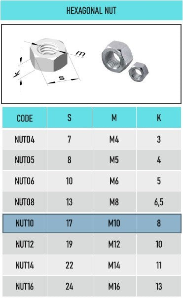SpringFixUk M10 A2 stainless steel hex nuts, DIN 934 standard, corrosion-resistant, for machinery and automotive use.