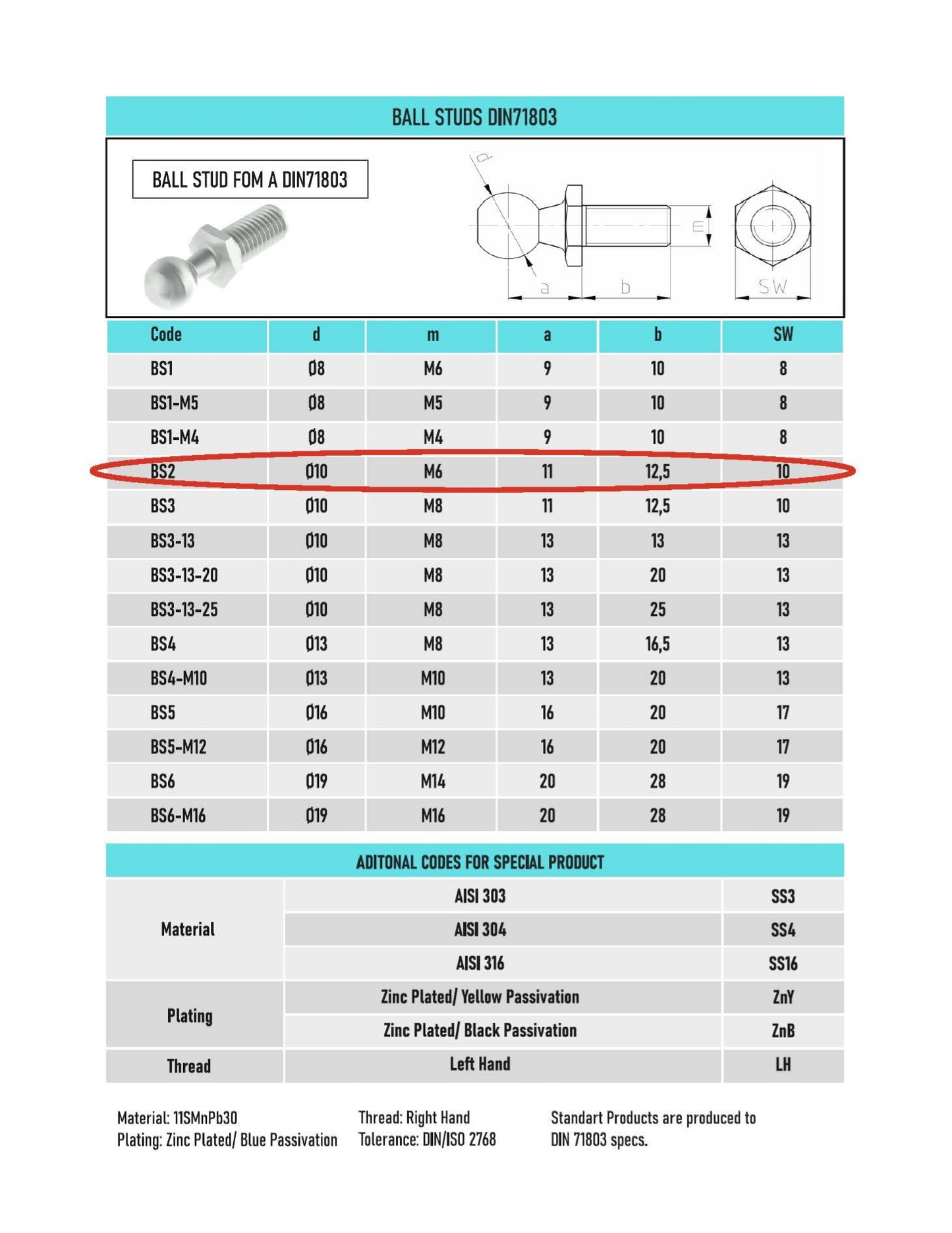 SpringFixUk M6 ball stud bolt with 10mm ball, zinc plated steel, for gas struts and DIY projects.