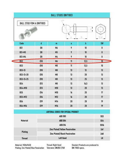 SpringFixUk M6 ball stud bolt with 10mm ball, zinc plated steel, for gas struts and DIY projects.