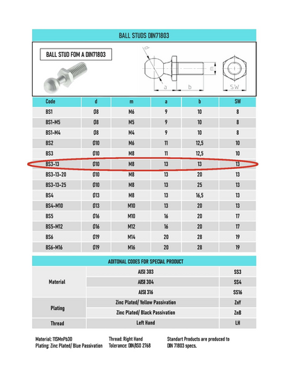 SpringFixUk M8 zinc plated steel ball stud bolt with a 10mm ball for gas strut mounts.