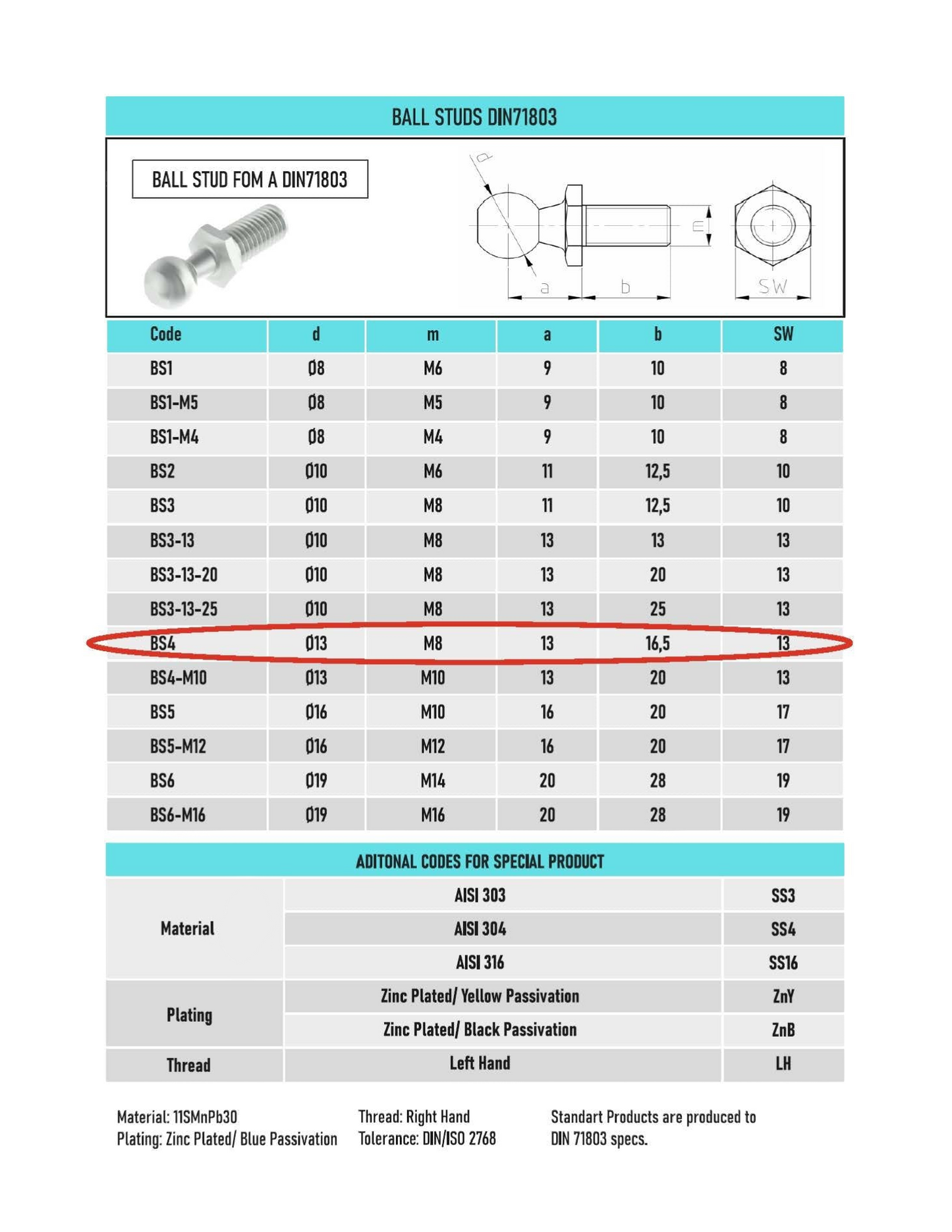 SpringFixUk M8 zinc plated steel ball stud bolt with 13mm ball for gas strut mounts.