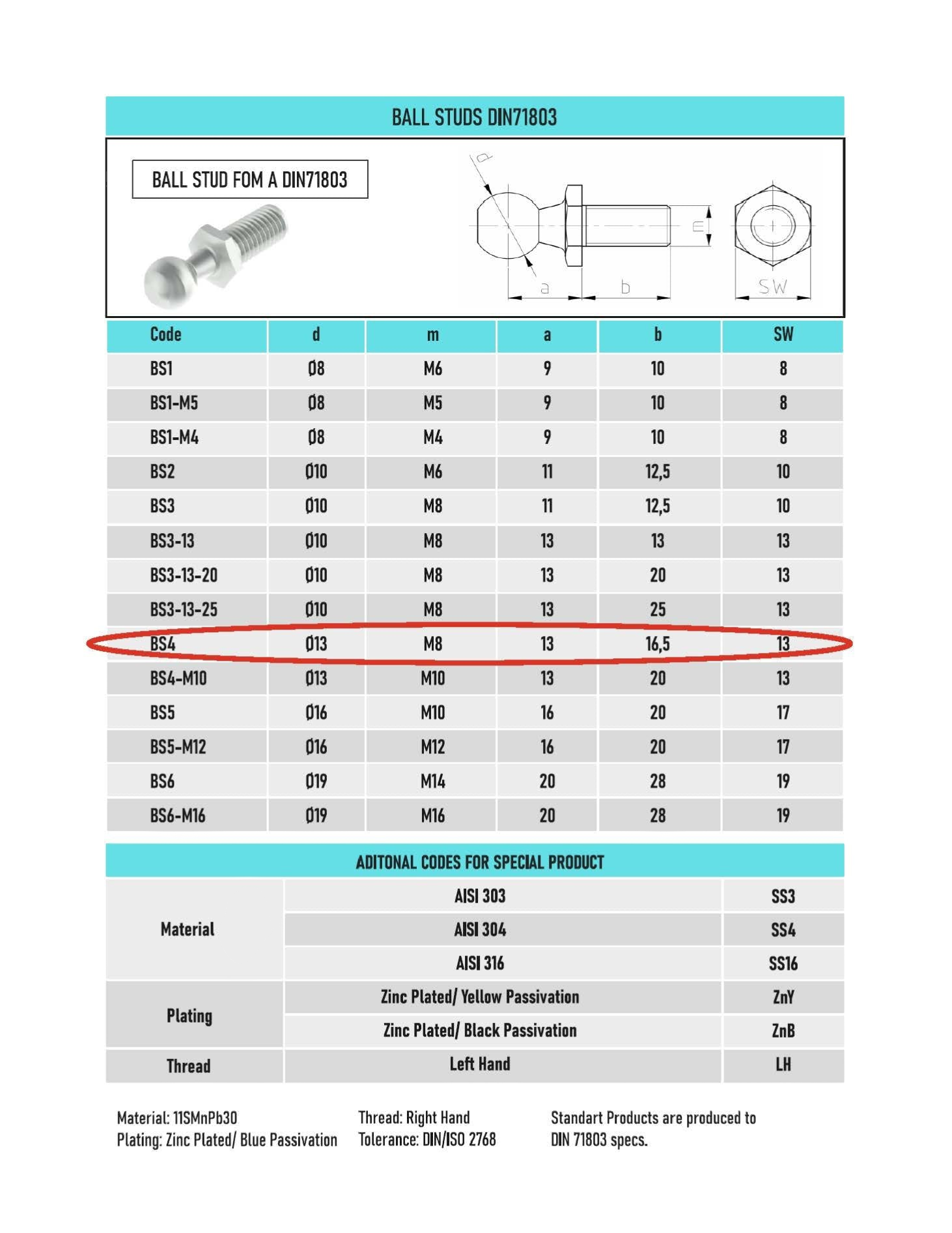 SpringFixUk M8 zinc plated steel ball stud bolt with 13mm ball for gas strut mounts.