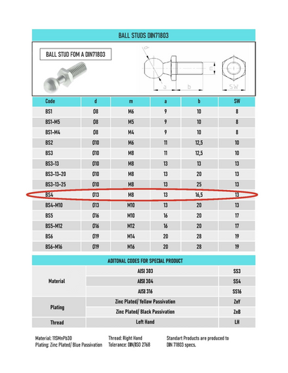 SpringFixUk M8 zinc plated steel ball stud bolt with 13mm ball for gas strut mounts.