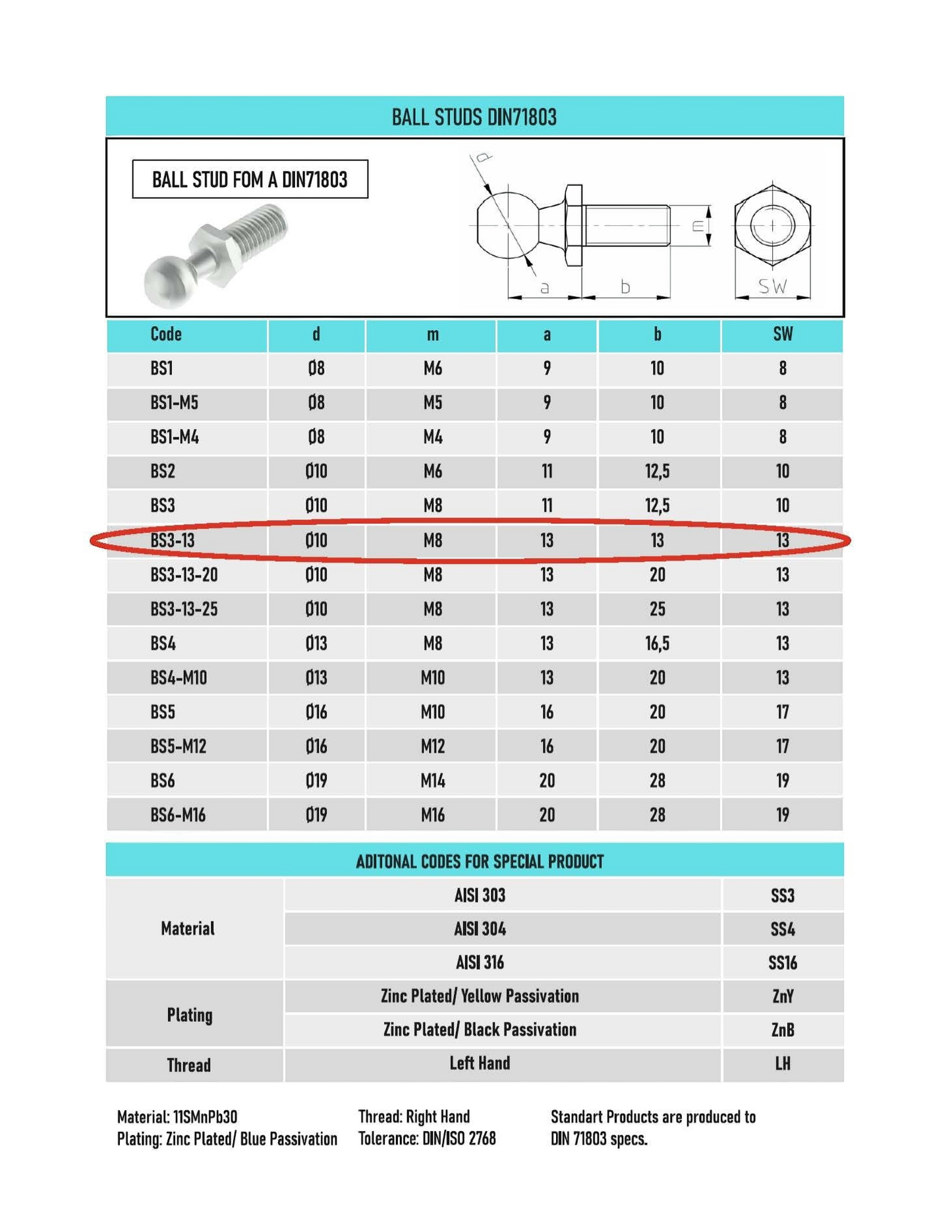 SpringFixUk 2x M8 stainless steel gas strut ball stud bolts with 10mm ball, ideal for automotive and marine use.