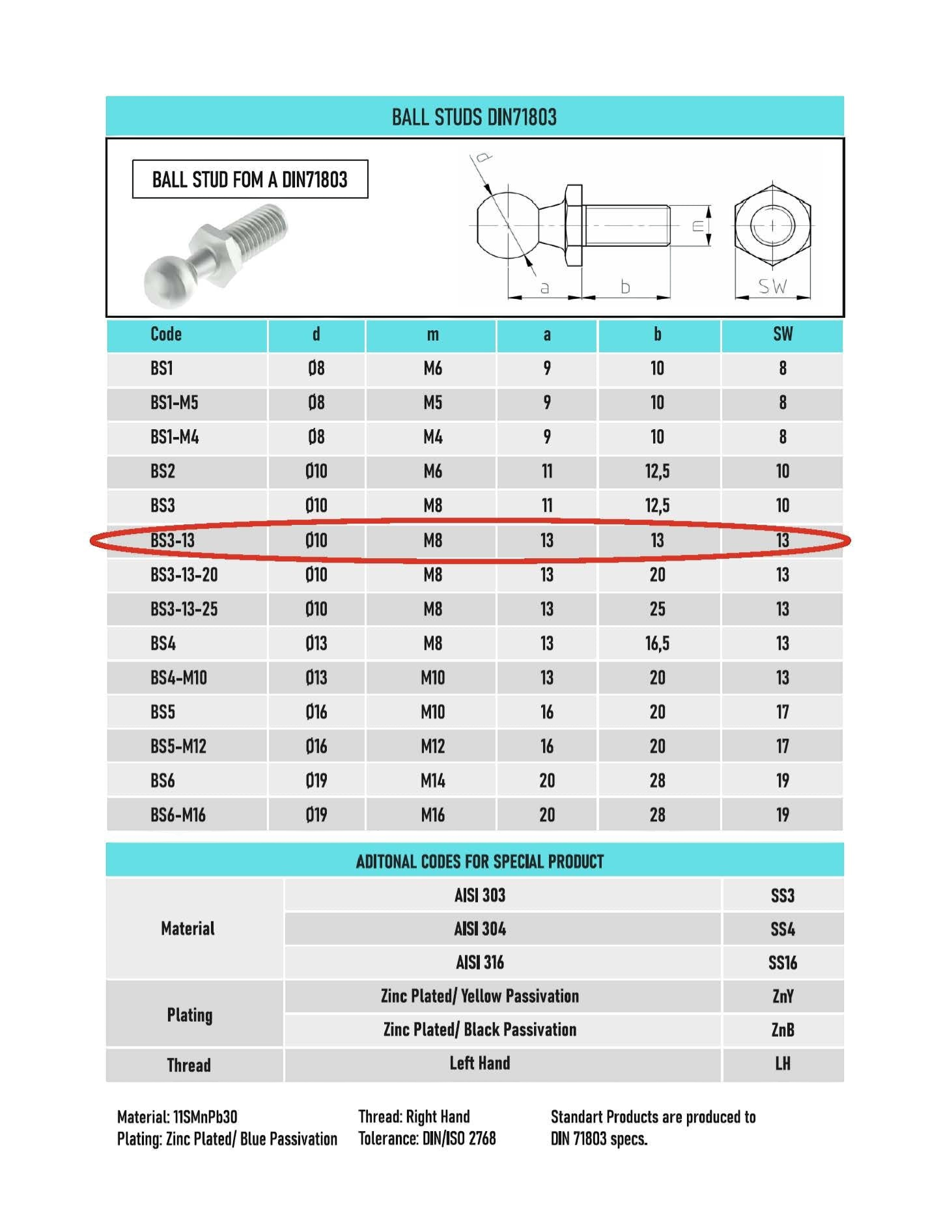 SpringFixUk 2x M8 stainless steel gas strut ball stud bolts with 10mm ball, ideal for automotive and marine use.