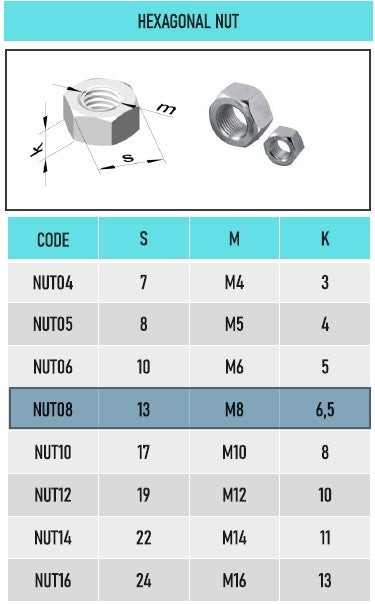 SpringFixUk M8 A2 stainless steel hex nuts, DIN 934 standard, corrosion-resistant, ideal for machinery and outdoor use.