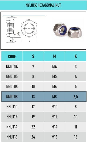SpringFixUk M8 A2 stainless steel nyloc lock nuts with blue nylon insert, pack of 10. DIN 985 standard.